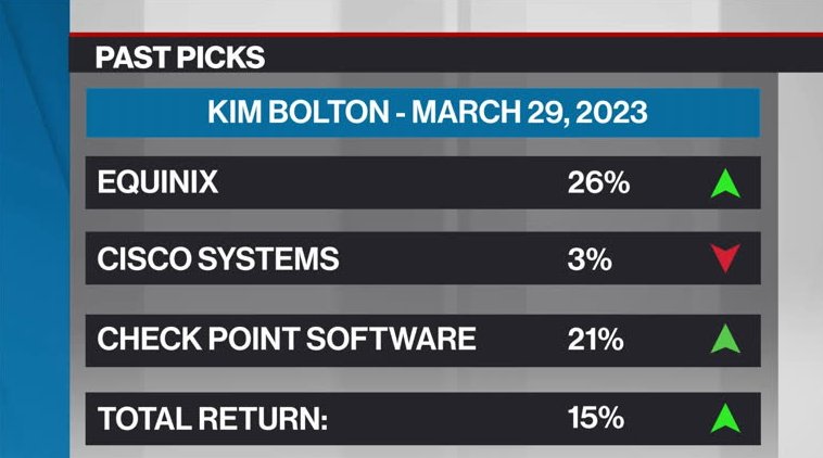 Kim Boltons Past Picks – Video