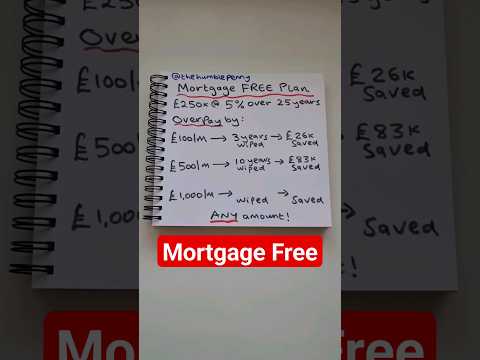 Mortgage Free in 7 Years 🔥. This works! [Video]