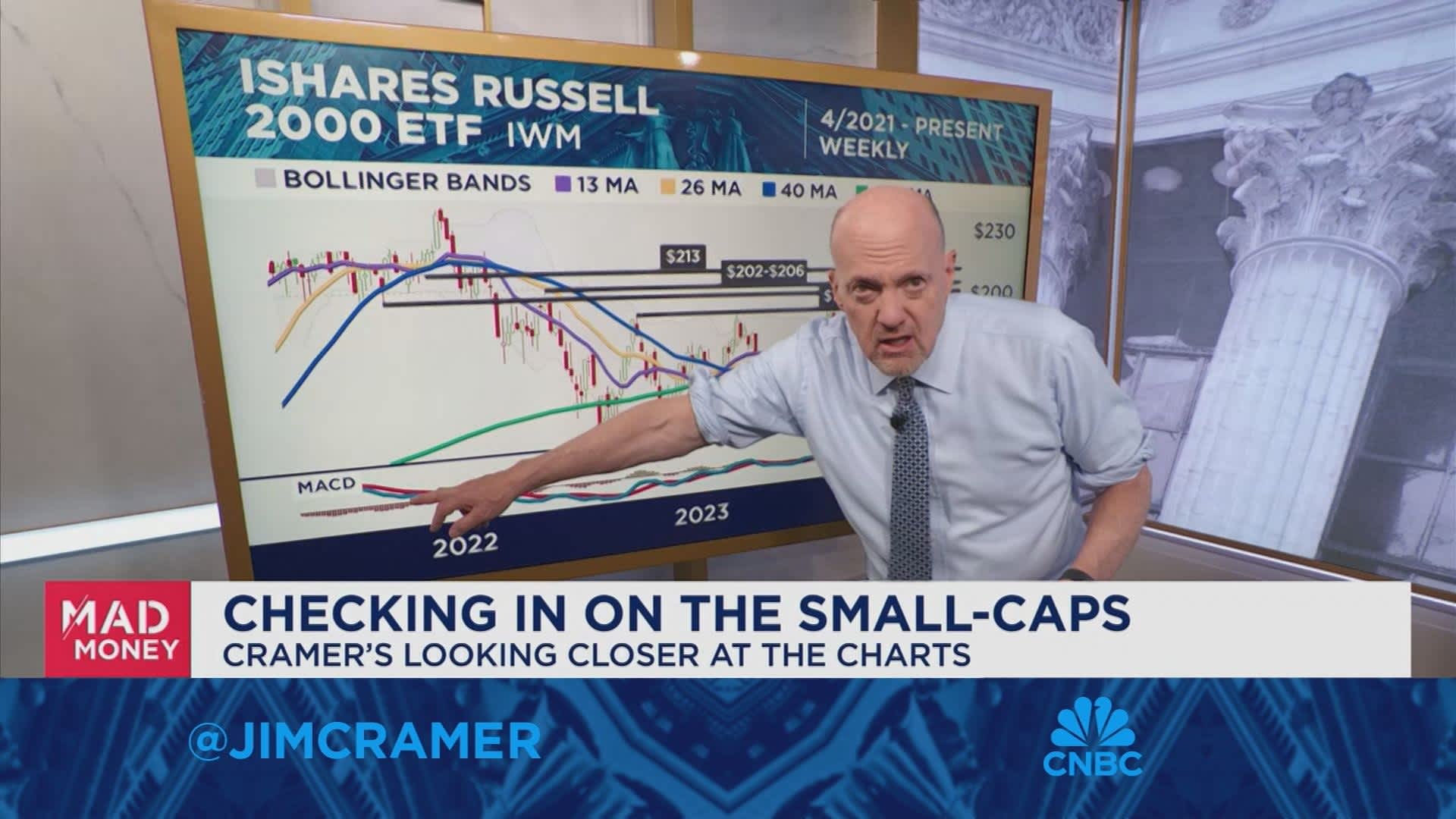 Jim Cramer hits the charts to weigh value versus growth in the stock market [Video]