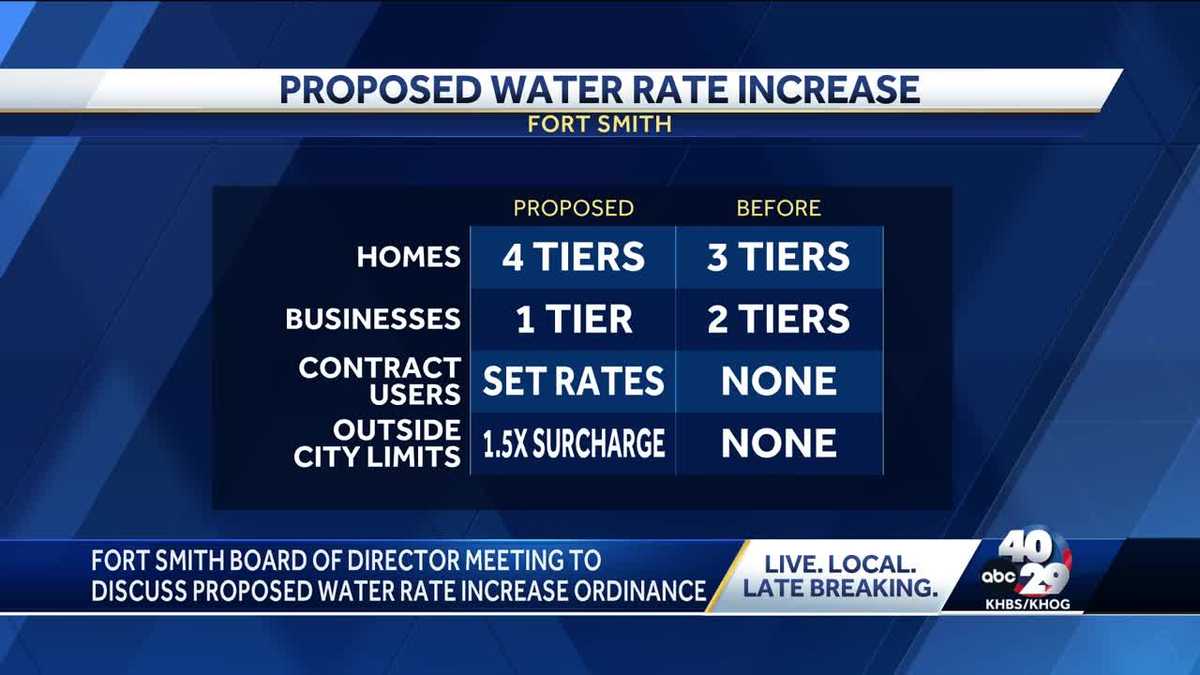 Fort Smith board of directors discuss possible water rate increase [Video]