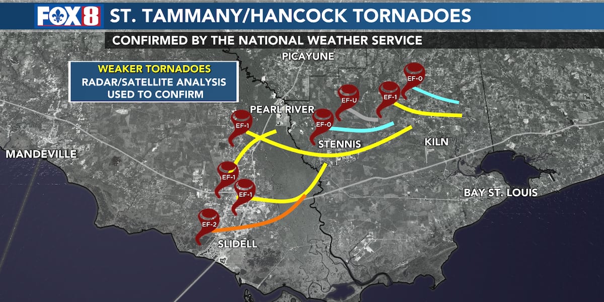 NWS confirms 8 tornadoes from Slidell into Hancock County Mississippi [Video]