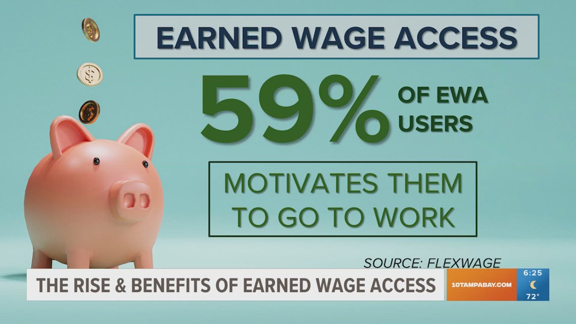 Earned wage access becoming more popular as study shows half of workers live paycheck to paycheck [Video]