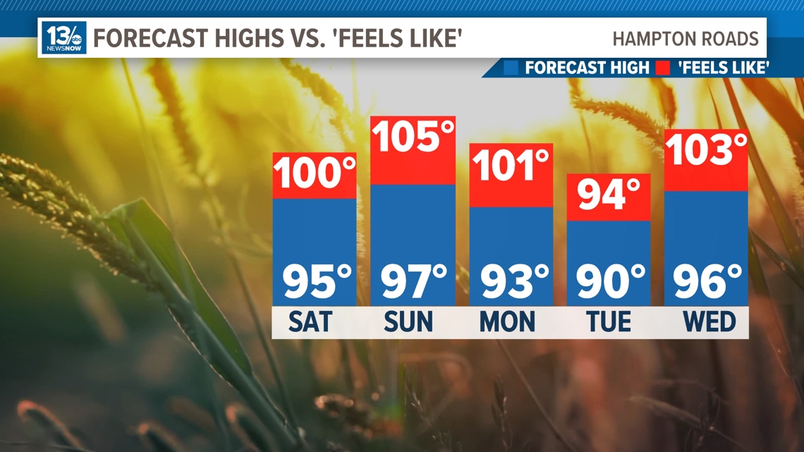 Heat advisories forecasted for much of Virginia [Video]