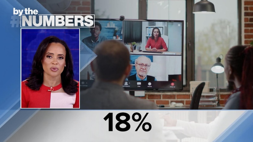 Video By the Numbers: What your behavior on Zoom tells your boss [Video]