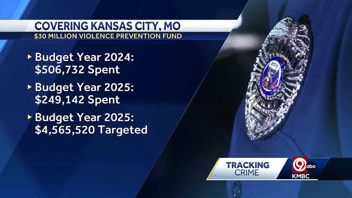 Millions budgeted for crime prevention in Kansas City unclaimed by groups [Video]