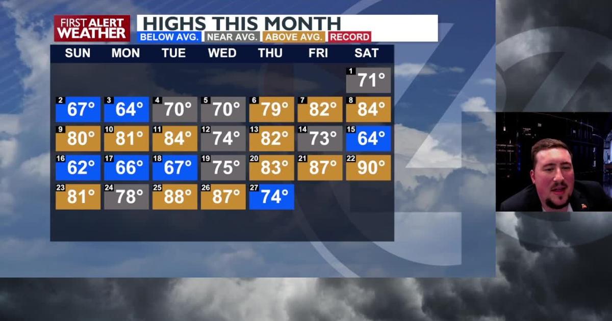 July looks like it will start out hot | Video