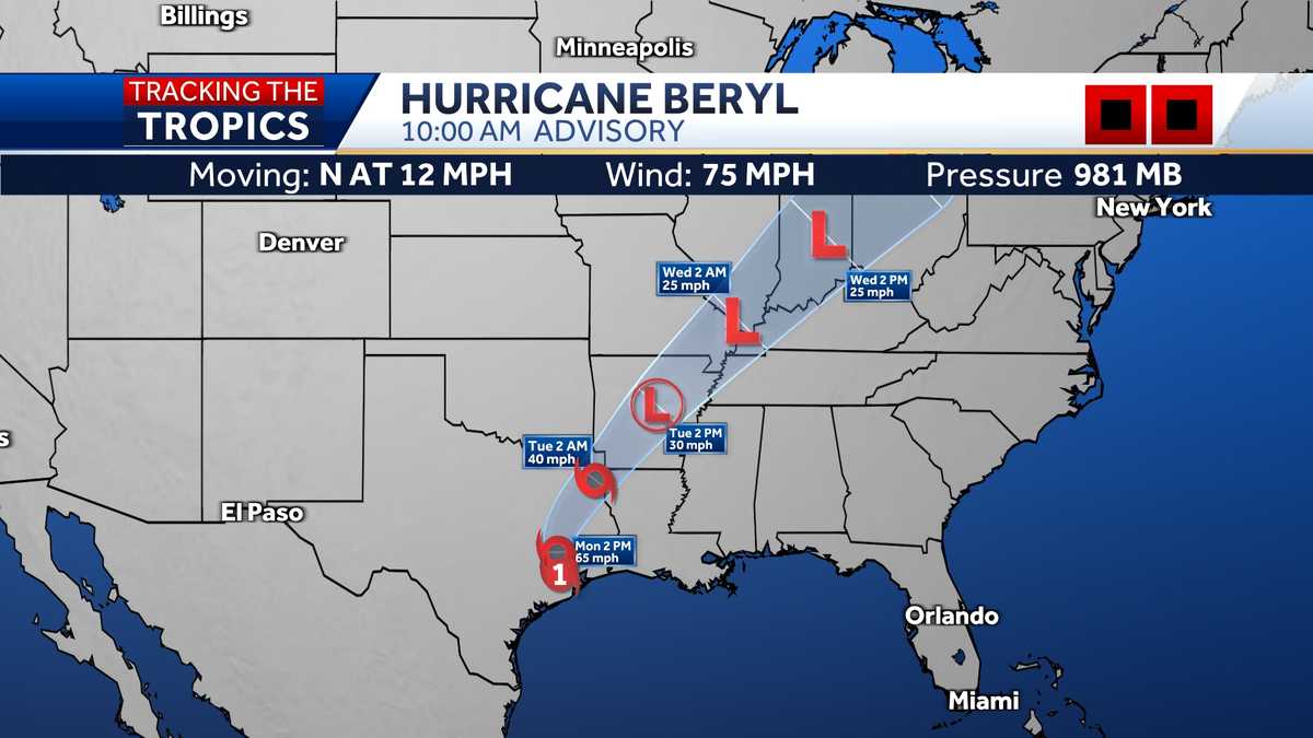 Beryl makes landfall in Texas, knocking out power to more than 1.5 million [Video]