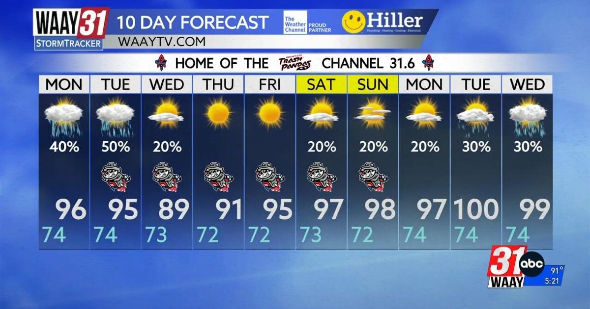 Scattered showers possible to start the week | Video