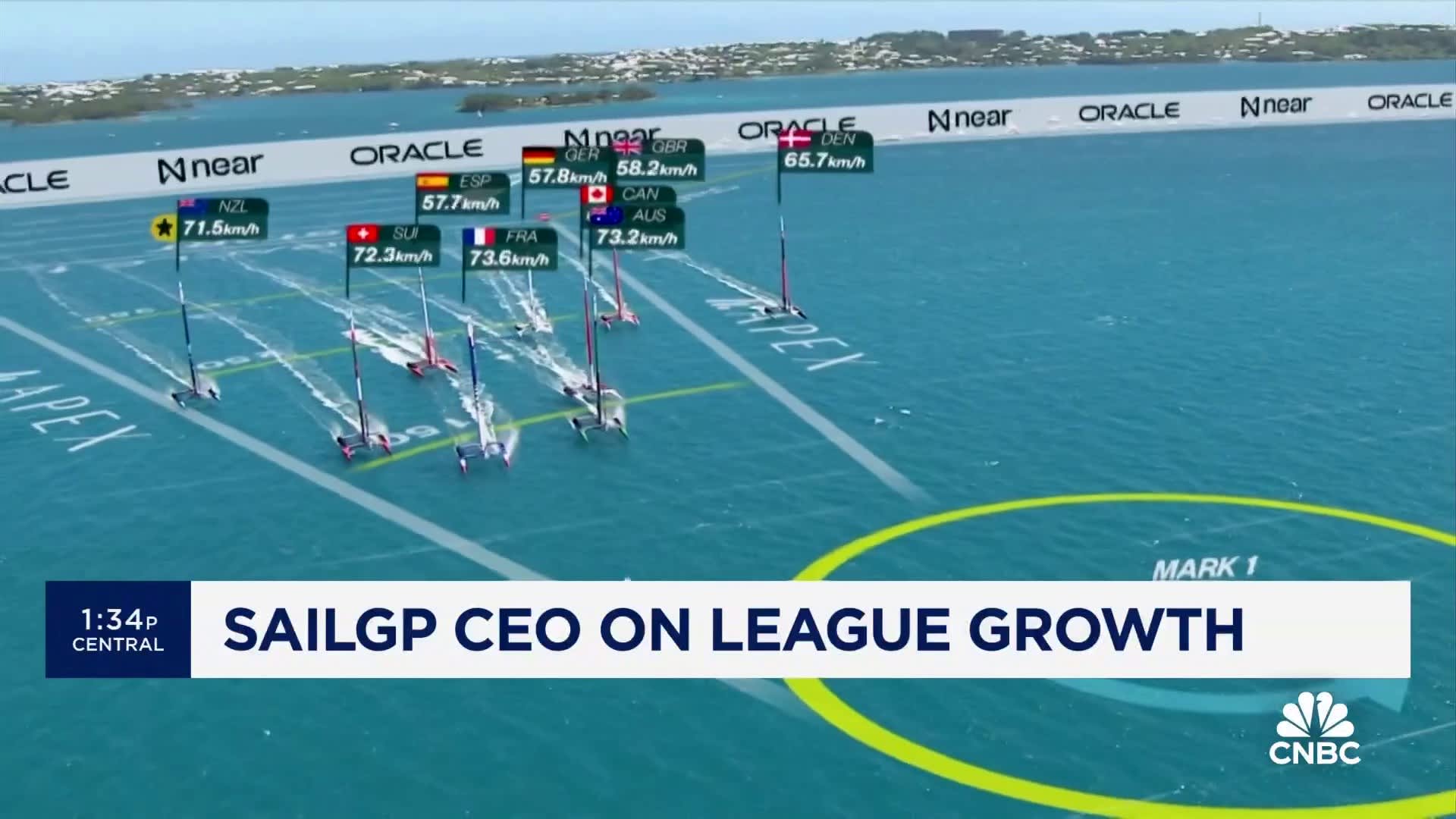 SailGP CEO Russell Coutts on league growth [Video]