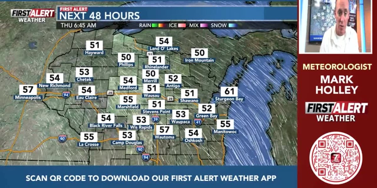 Mark Holley’s Forecast [Video]