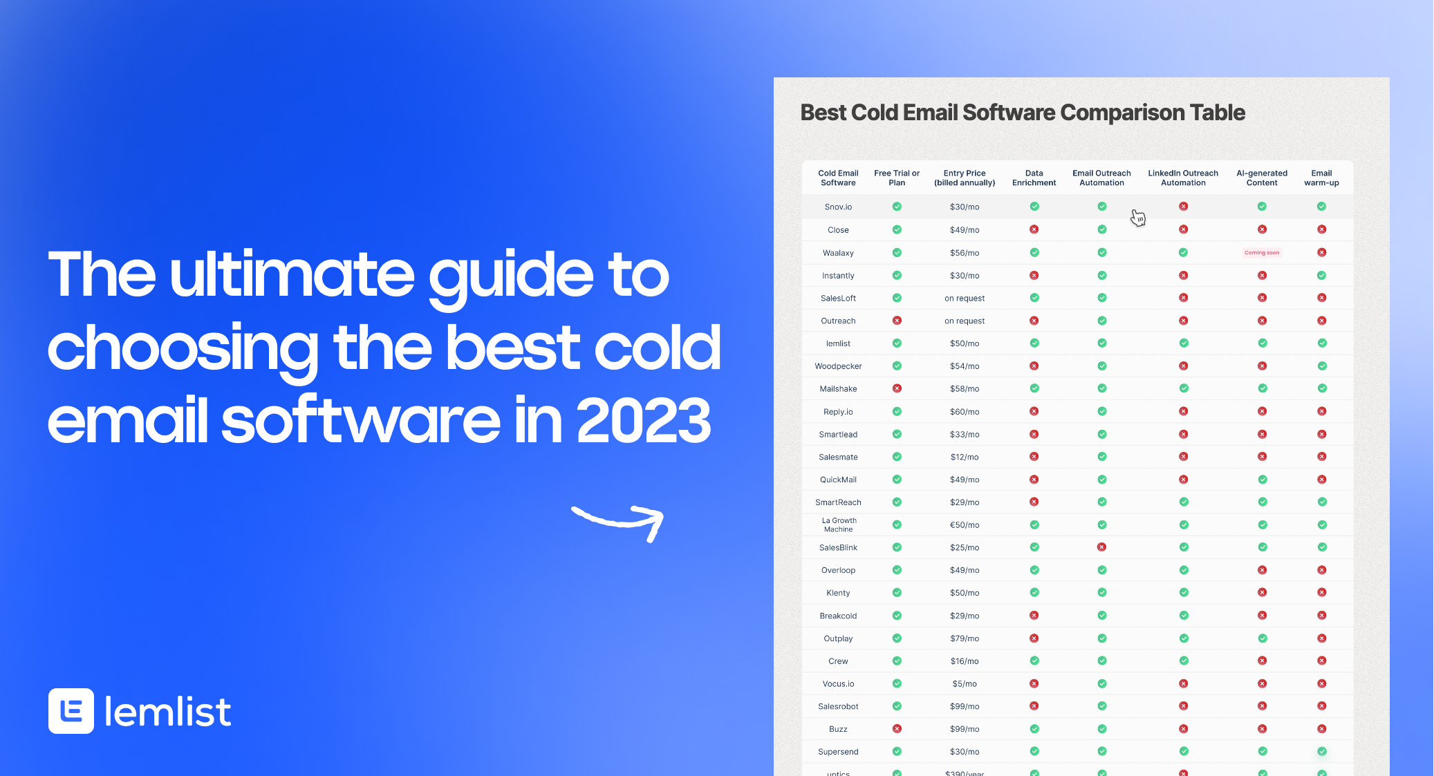 Cold Email Software: The Challenger List [2024] [Video]