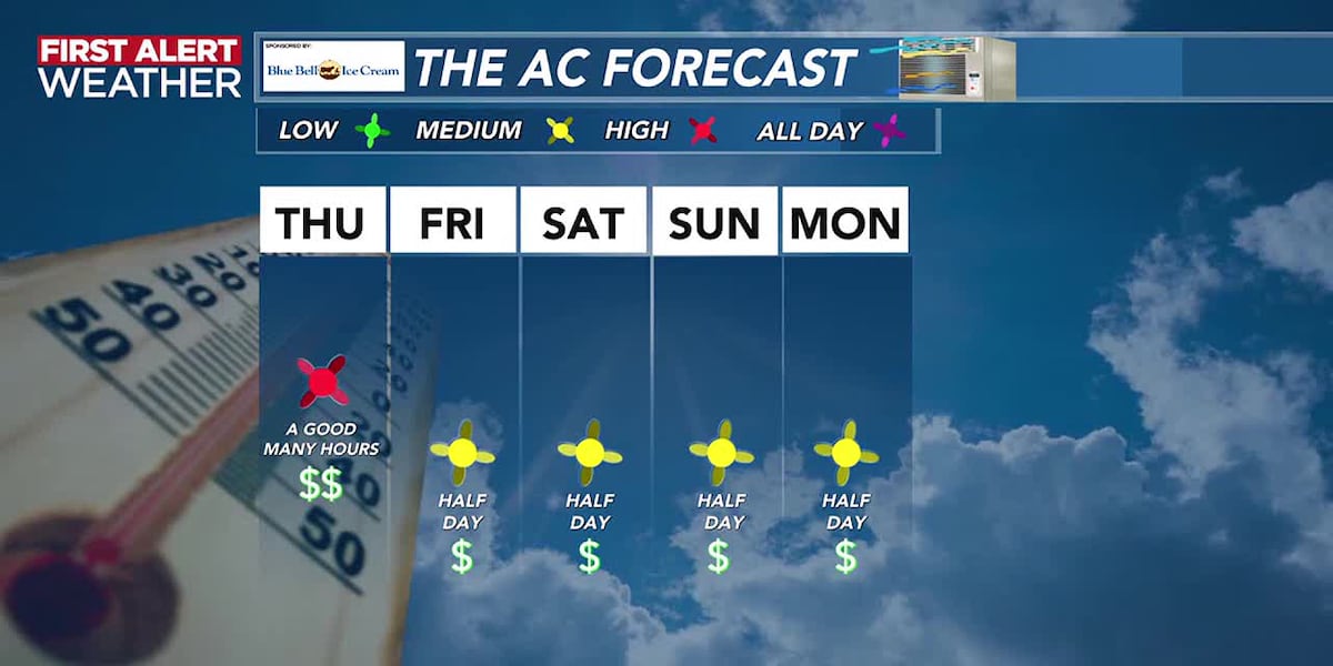 Changes to Our Weather by Friday [Video]