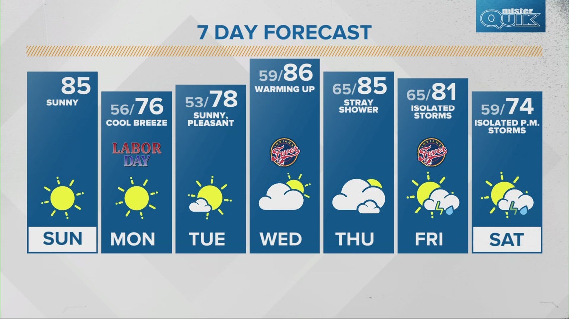 Live Doppler 13 morning forecast | Sunday, Sept. 1, 2024 [Video]