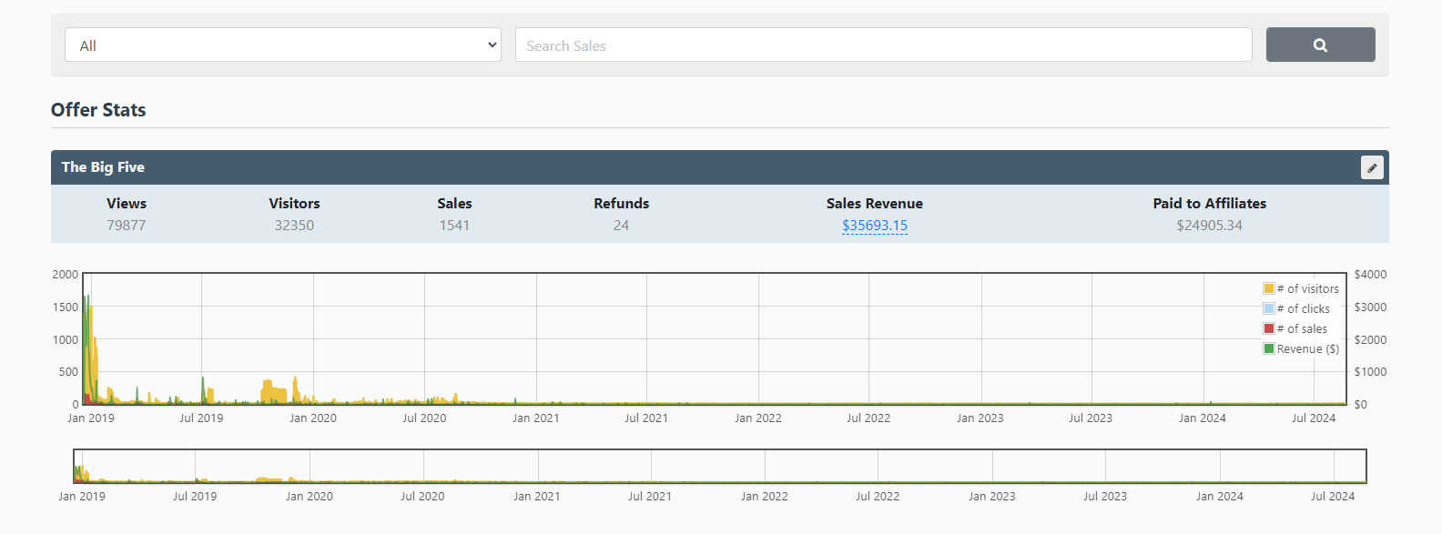 Product Launch Strategy FULL Case Study  The Wolf Of Online Marketing [Video]