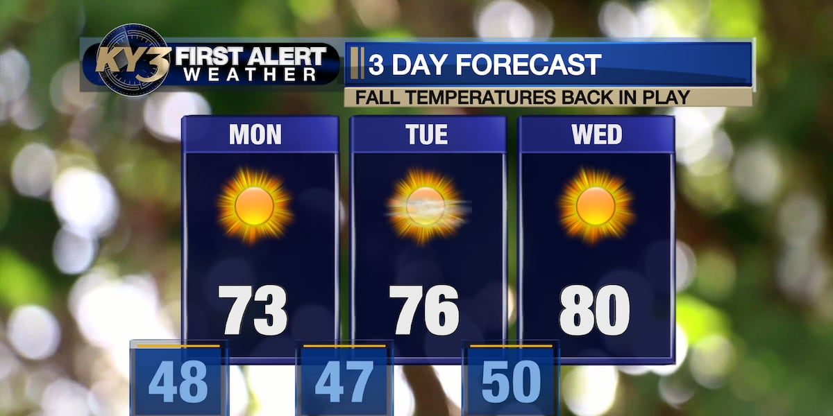 FIRST ALERT WEATHER: Back to fall to start this week out [Video]