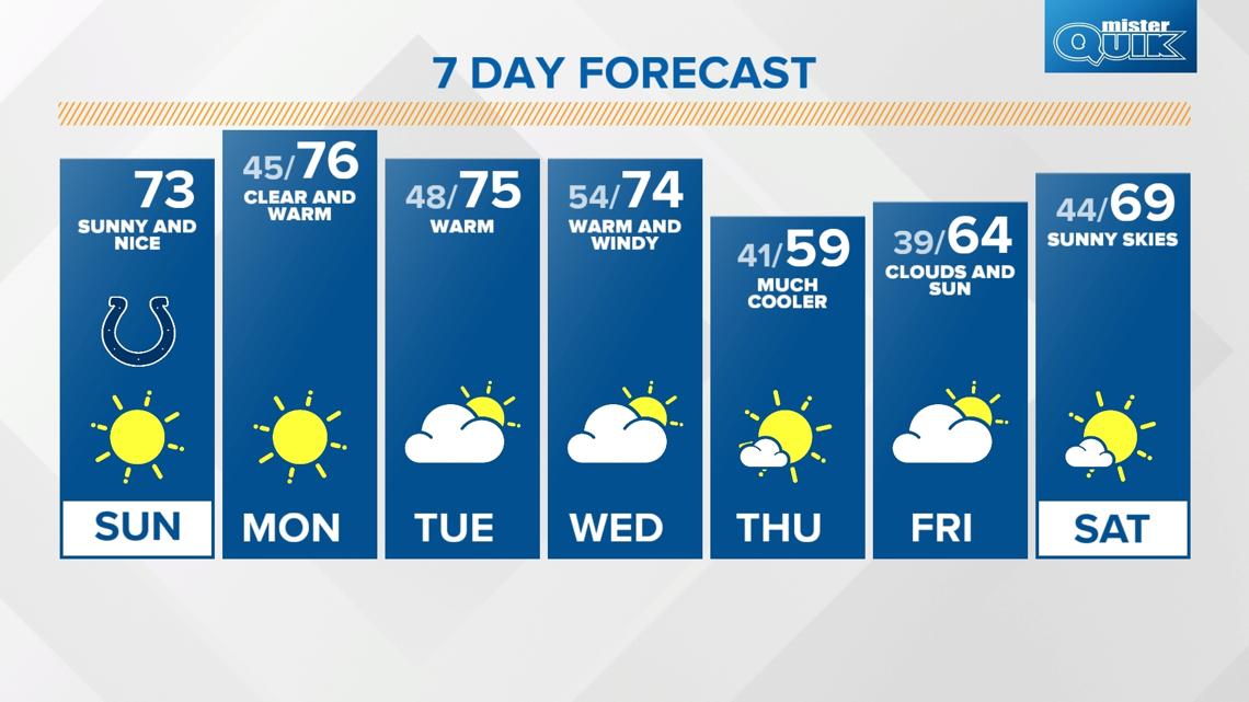 Things are starting to warm up a bit in central Indiana [Video]