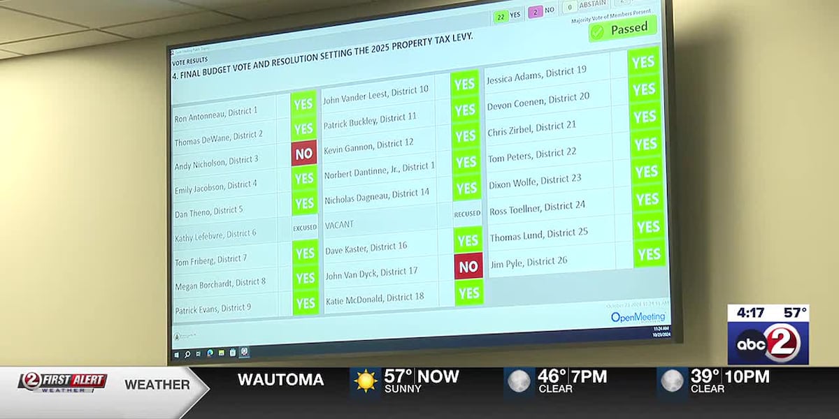 Brown County board approves budget for 2025 [Video]