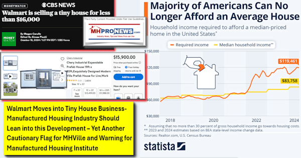 Walmart Moves into Tiny House Business-Manufactured Housing Industry Should Lean into this Development  Yet Another Cautionary Flag for MHVille and Warning for Manufactured Housing Institute [Video]