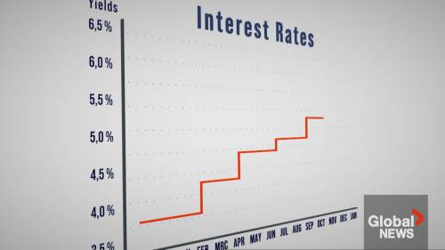 Mortgage renewals wave set to drive delinquency rates up in 2025: CMHC [Video]