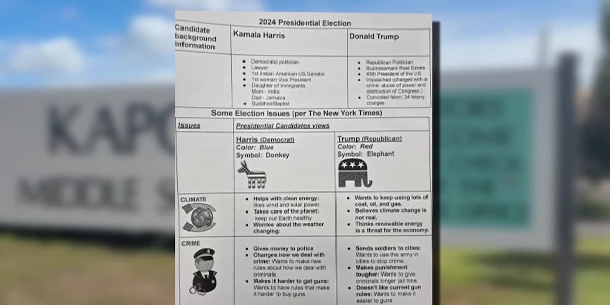 Classroom election guide sparks controversy [Video]