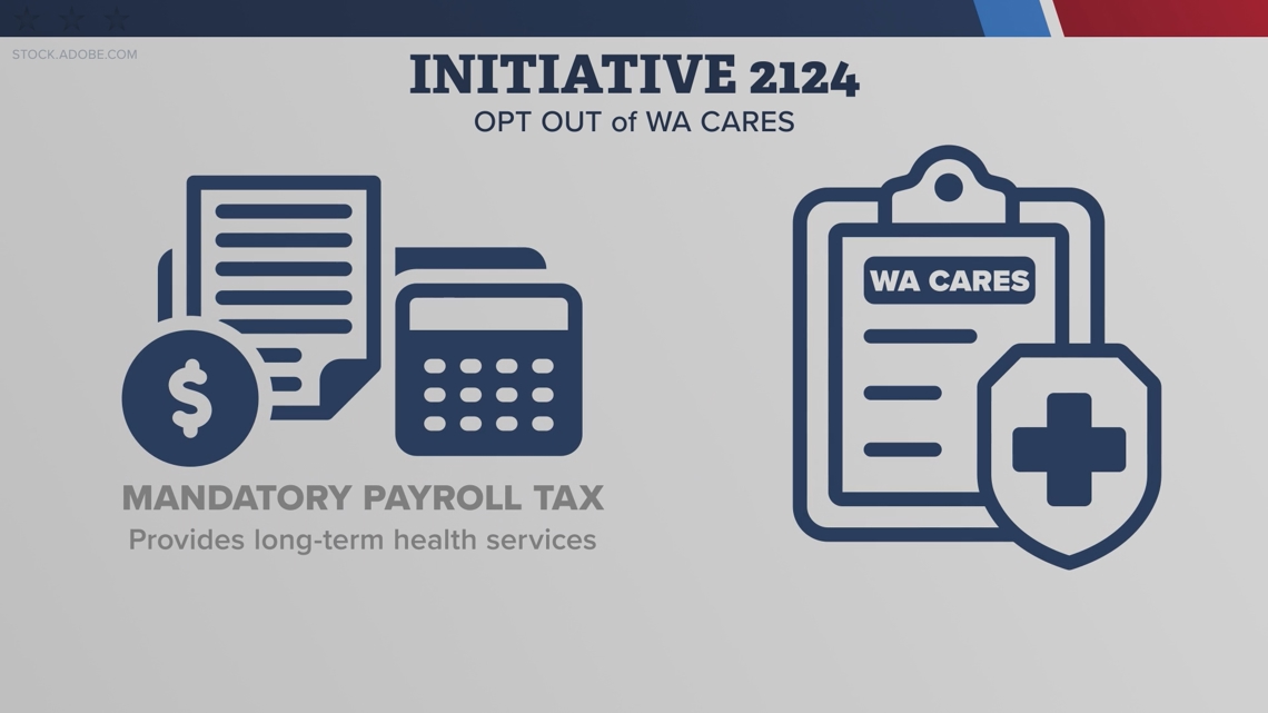 Initial vote shows Washingtonians vote “no” to Initiative 2124 [Video]