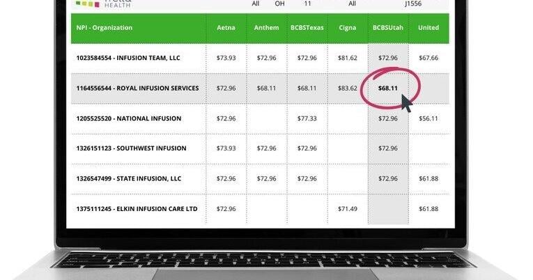Trella Health Launches Commercial Payer Rates Data to Provide Contracting Transparency for HME & Infusion Organizations | PR Newswire [Video]
